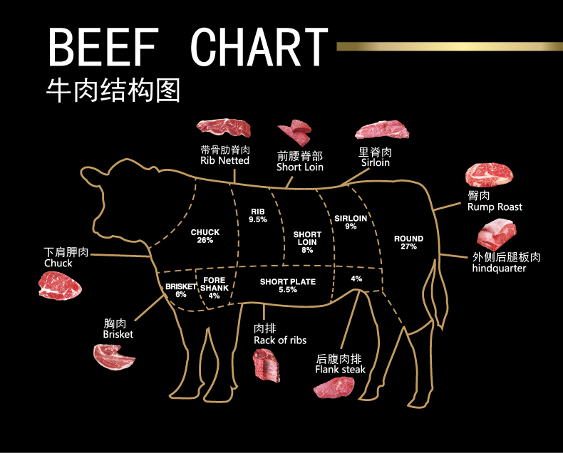 手工板腱牛排套餐 原肉整切