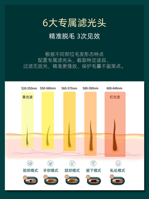 JOVS Venus旗舰版 冰点脱毛仪 商品图1