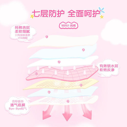 七度空间（SPACE7） 少女超薄纯棉 加量日用卫生巾245mm*15片 商品图3