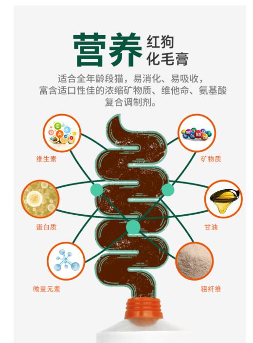 【包装更新 随机发 以实物为准】红狗RedDog 猫咪化毛膏120g 线下款 配方升级 去毛膏吐毛膏化毛球片猫咪 商品图6