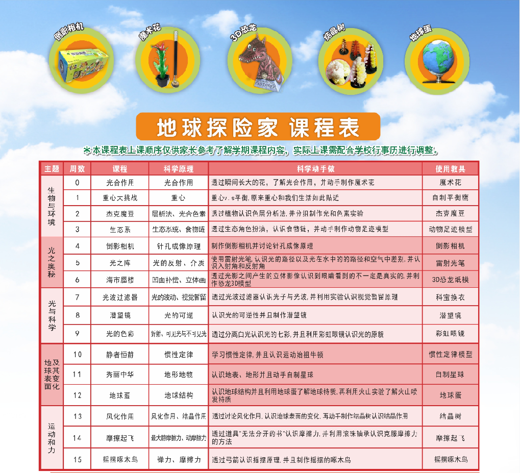 2021秋镇江市炎黄外国语学校力翰科普二三四年级【地球探险家】活动21.Q.D.D.13