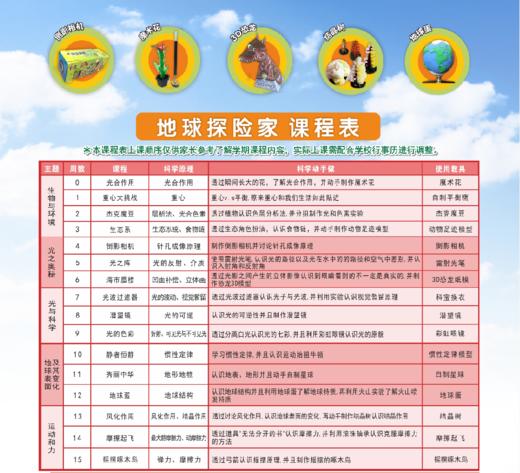 2021秋镇江市炎黄外国语学校力翰科普二三四年级【地球探险家】活动21.Q.D.D.13 商品图0