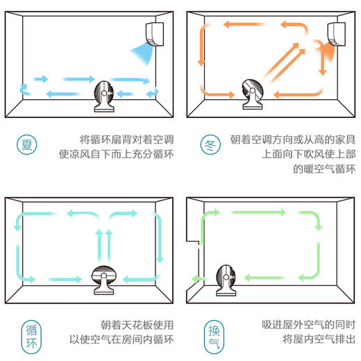 【小巧低噪】爱丽思室内空气循环扇/电风扇 商品图3