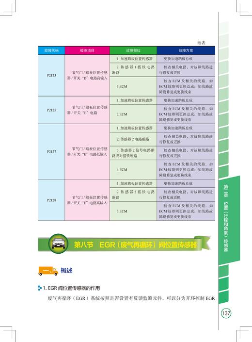 汽车传感器从入门到精通（56个高清视频，彩色图解，常见传感器+新型传感器） 商品图11