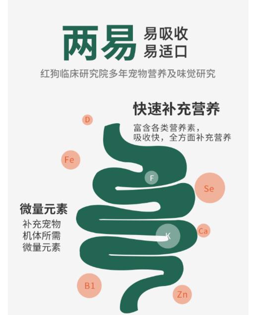 【包装更新 随机发 以实物为准】红狗RedDog 猫咪化毛膏120g 线下款 配方升级 去毛膏吐毛膏化毛球片猫咪 商品图4