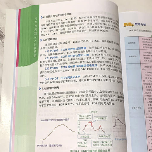 汽车传感器从入门到精通（56个高清视频，彩色图解，常见传感器+新型传感器） 商品图6