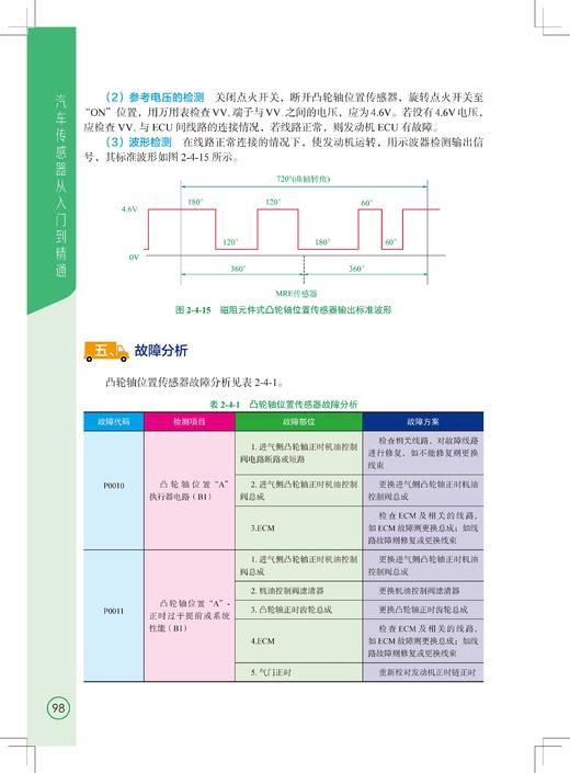 汽车传感器从入门到精通（56个高清视频，彩色图解，常见传感器+新型传感器） 商品图10