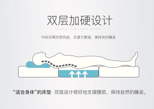 日本西川 AFIT高弹海绵床垫 商品图3