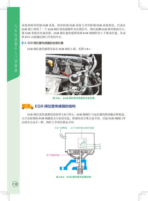 汽车传感器从入门到精通（56个高清视频，彩色图解，常见传感器+新型传感器） 商品图12