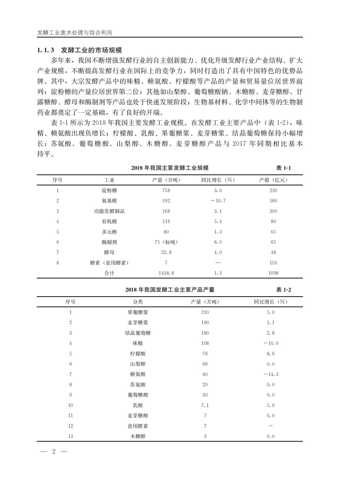 35775 发酵工业废水处理与综合利用_04.jpg