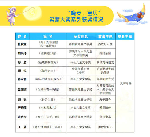 儿童绘本获奖晚安宝贝全套10册3一6 绘本故事书幼儿园大班小班中班亲子阅读老师推荐经典必读幼儿图书3-4-5岁早教童话书图画畅销书 商品图3