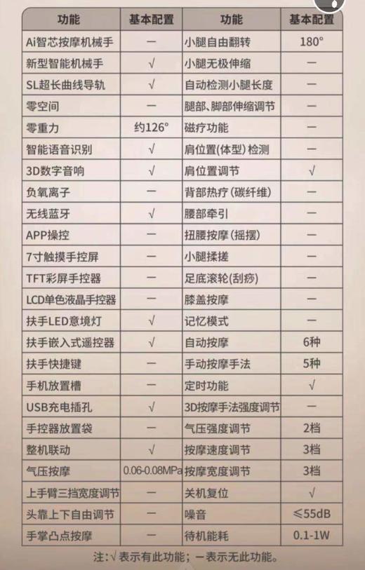5F    艾力斯特女王智能按摩椅 商品图14