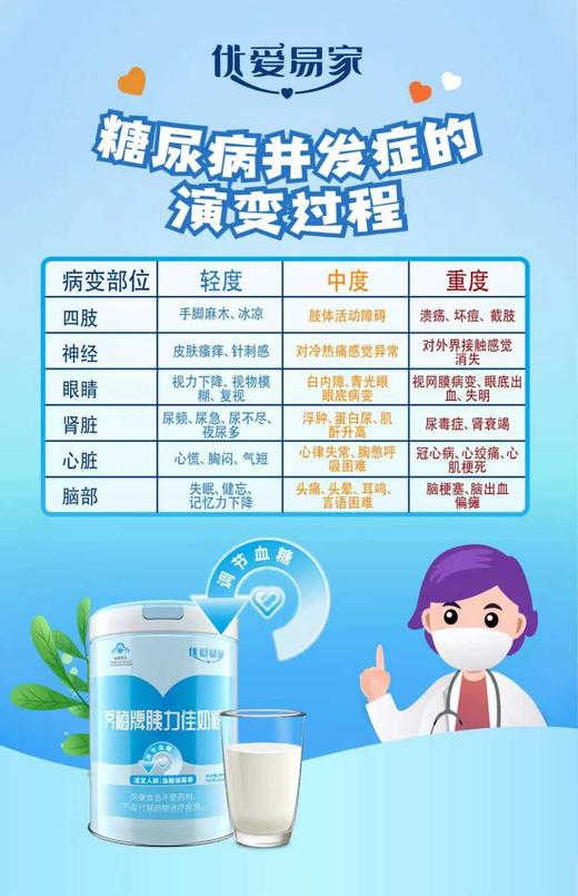 优爱易家齐梅牌胰力佳奶粉一罐198元 调节血糖，适合血糖偏高者 商品图4