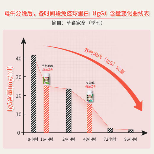 CATALO家得路儿童牛初乳强健配方120粒（60粒*2）（2025.11） 商品图1