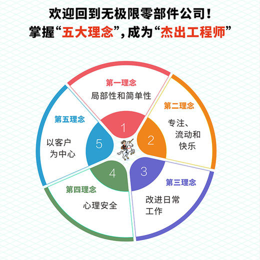 独角兽项目 数字化转型时代的开发传奇 商品图1