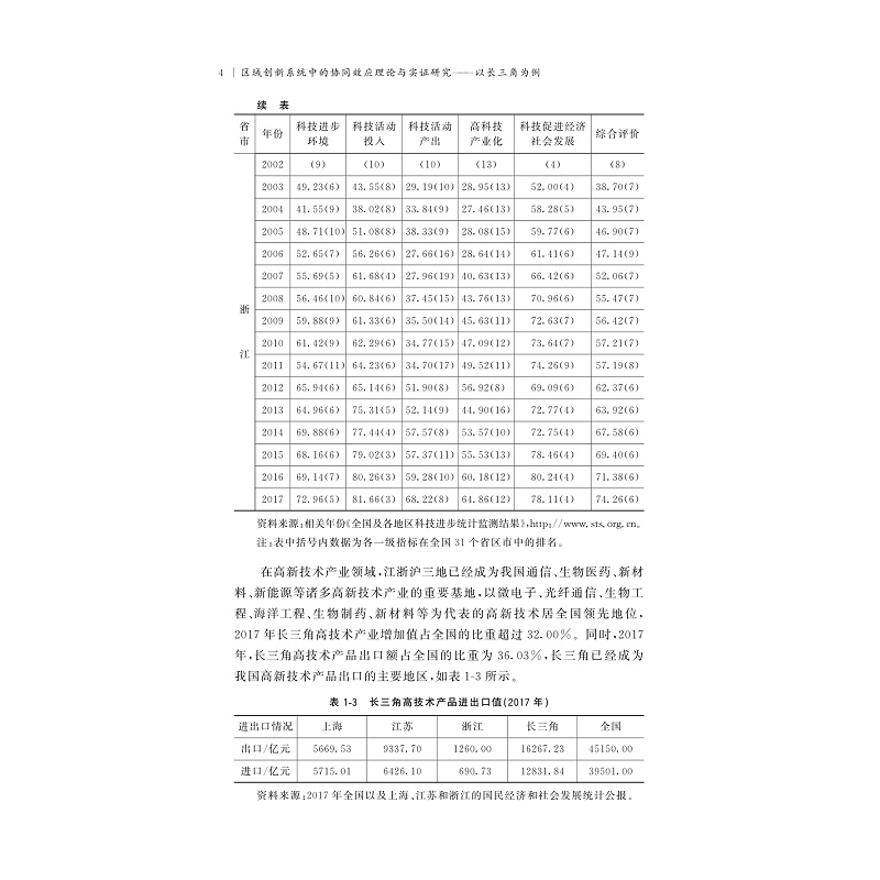 试读PDF-9787308206617(1-1)-区域创新系统中的协同效应理论与实证研究:以长三角为例_015.jpg