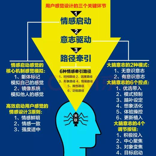 带感-商业的核心就是科学的设计用户的感觉 商品图3