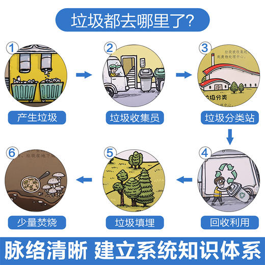 乐乐趣-酷玩立体书 城市 商品图3