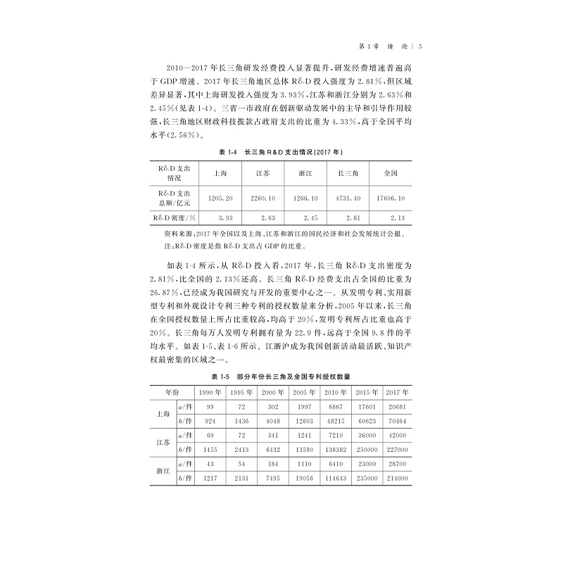 试读PDF-9787308206617(1-1)-区域创新系统中的协同效应理论与实证研究:以长三角为例_016.jpg