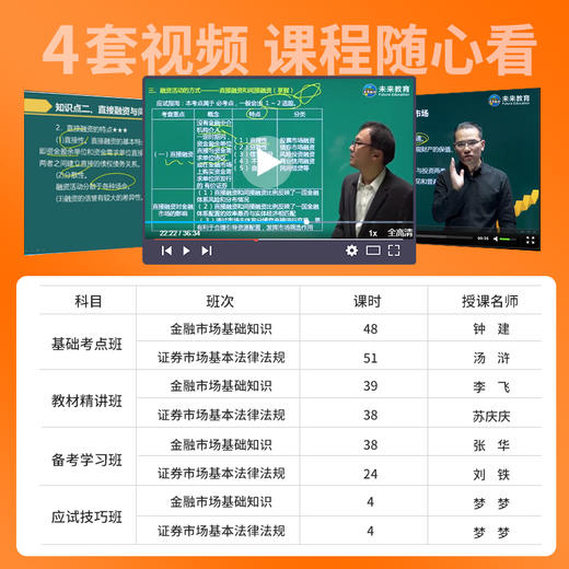 全套8本证券从业资格2021年考试教材题库高频考点新大纲基金金融市场基础知识法律法规第sac资格证官方历年真题模拟试卷 商品图3