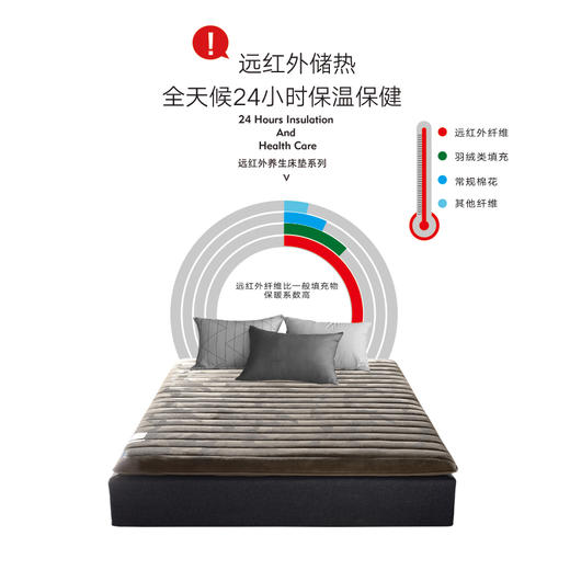 利路米经典热卖好评款远红外床垫 商品图2