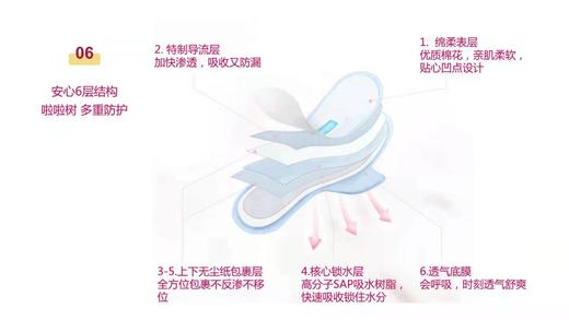 1F 超市啦啦树亲肌棉系列卫生巾 商品图5