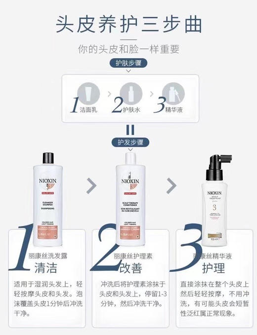 🔥特价！260元/套！NIOXIN3⃣️号洗护套装！内含：洗发水300ml+护发素300ml+精华液100ml！ 商品图5