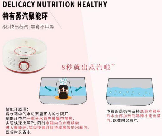 英国John Boss双层电蒸锅8秒出蒸汽 商品图8