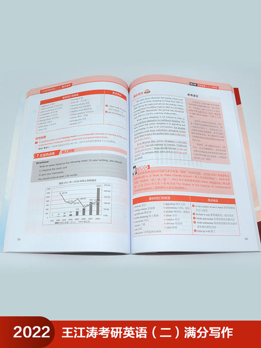 2022王江涛考研英语(二)满分写作(苹果英语考研红皮书) 商品图3