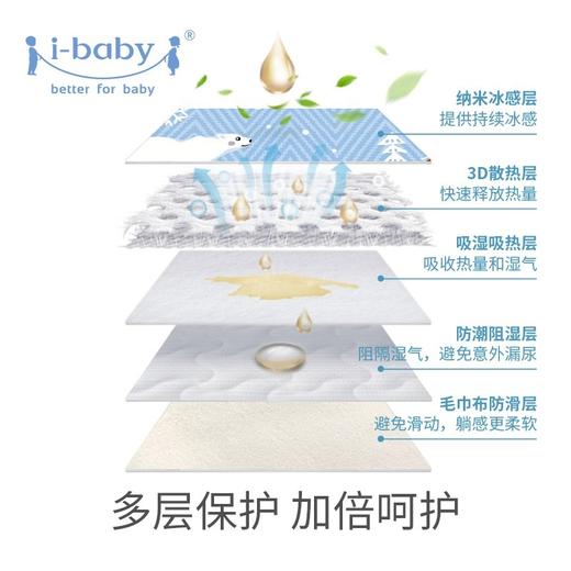 【品牌方直发】i-baby夏季婴儿冰感凉席 商品图3
