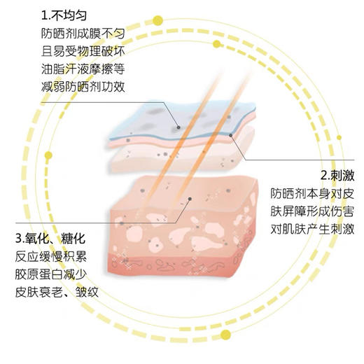 皮肤科推荐合倍斯----活性酶赋鲜焕能水 商品图1