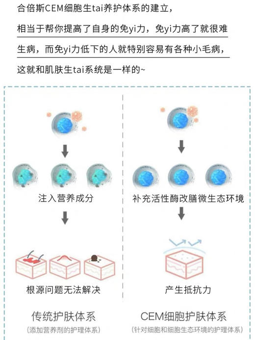 皮肤科推荐合倍斯----氧化还原酶舒润乳 商品图2
