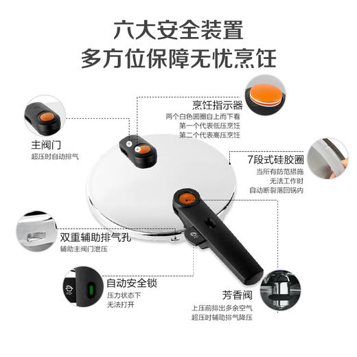 （样品特惠）德国菲仕乐Fissler沸点进口高速快锅压力锅高压锅4.5L 商品图2