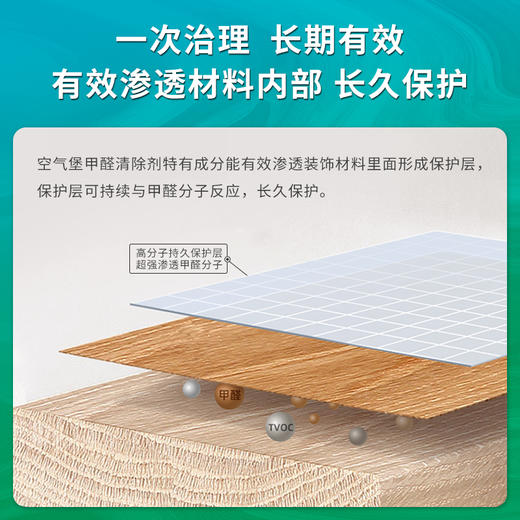 空气堡去除甲醛清除剂新房装修急入住家用净化除味新车去味除臭生物酶除甲醛喷剂清新剂 商品图5