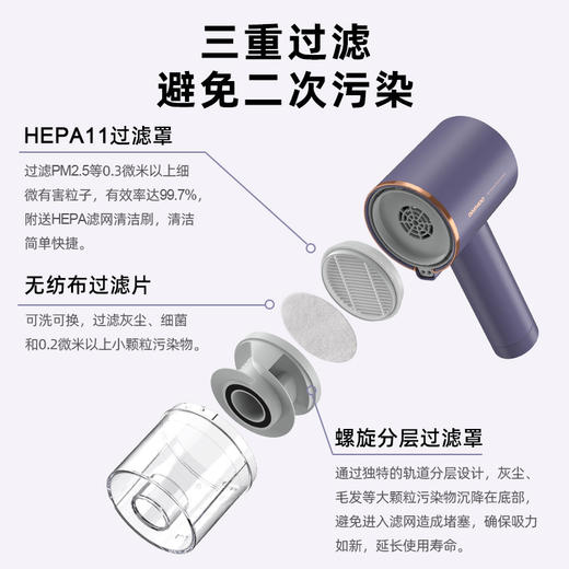 【100代金券】大宇 无线除螨仪 家用床上车载小型紫外线杀菌吸尘器[福利品] 商品图5