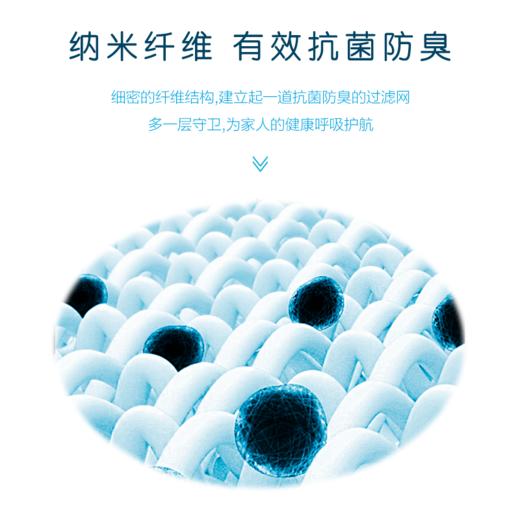 【 吹出净风 空调机贴上秒变净化器 纳米纤维kang菌防护膜过滤膜一片可用2-3个月 安装简便可裁剪】叁幸库空调防护膜 商品图1