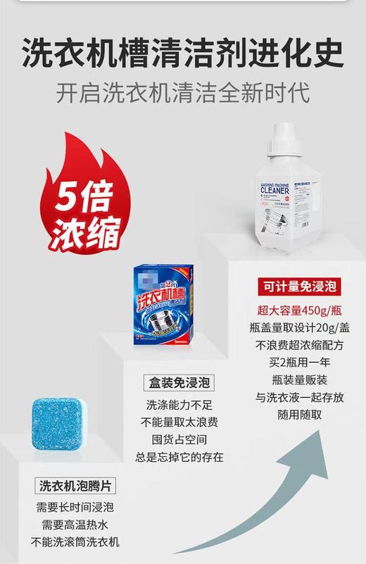 【即时清洗 无需等待】INWEJIA洗衣机槽清洁剂 多款规格可选 免浸泡配方 酵素去污 活性氧除污去味 定量不浪费 商品图10
