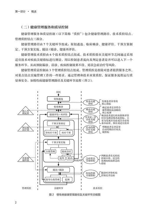 高血压患者自我管理指导手册 中国健康教育中心 编著 高血压病患者自我管理 预防医学书籍 9787117313582人民卫生出版社 商品图3