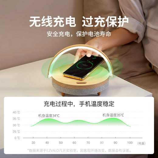 EZVALO•几光生活台灯 既是音箱 还能给手机充电的床头灯，超实用 商品图5