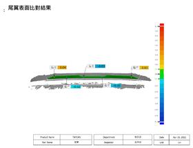 FUTURE DESIGN 数据化质检