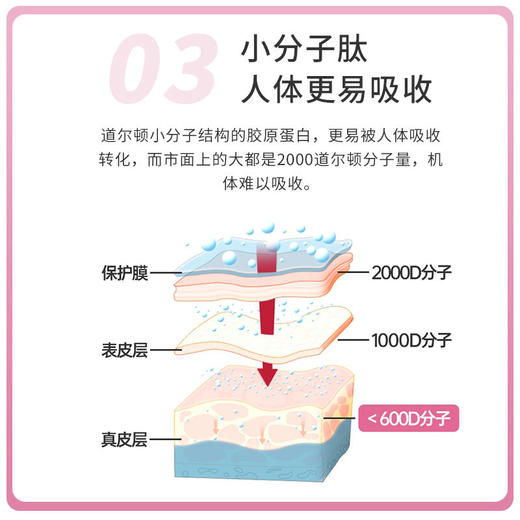 【每天2粒夺回水光肌】广药白云山胶原蛋白燕窝软糖小分子肽自由基水果糖草莓味美味又解馋 商品图3