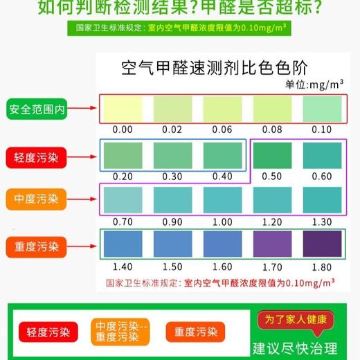 精准甲醛自测盒检测盒检测仪家用一次性甲醛测甲醛试纸新车测甲醛 商品图3