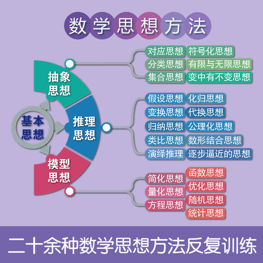 数学脑全10册 商品图3