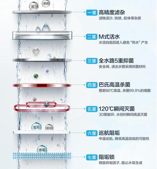 海尔（Haier）电热水器ES60H-TY5(5AU1) 商品图6