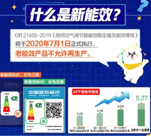 【家用电器】美的圆柱空调大2/3匹P节能变频一级冷暖柜式新能效圆柱家用 商品图1