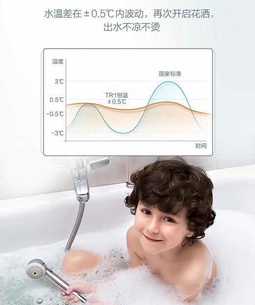 海尔（Haier）热水器JSQ25-13TR1(12T)U1 商品图11