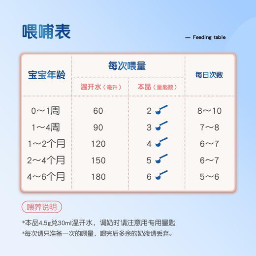 多美滋（Dumex）致粹婴儿配方乳粉0-6月龄1段800克（新包装）【多美滋】 商品图3