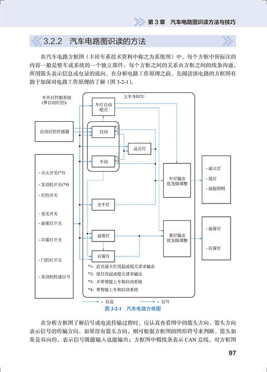 汽车电路原理·识读·检测·维修（随书提供40个高清视频）（一本书让你真正告别电路小白） 商品图10