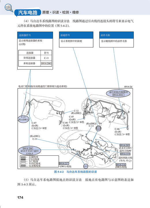 汽车电路原理·识读·检测·维修（随书提供40个高清视频）（一本书让你真正告别电路小白） 商品图12