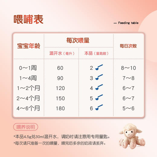 多美滋（Dumex）婴儿配方羊奶粉1段800g(0-6月龄)【多美滋】 商品图3